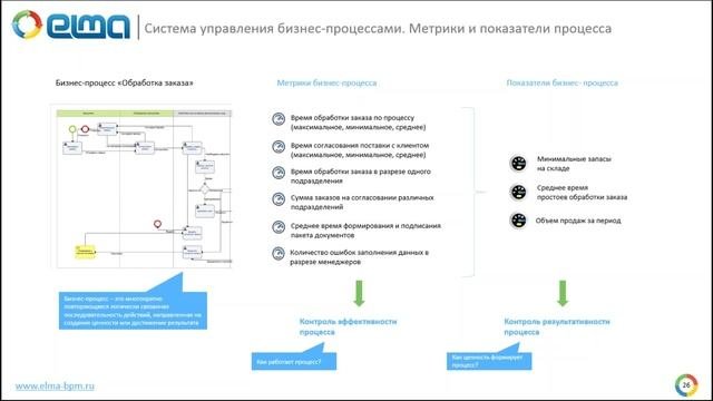 Построение системы управления бизнес процессами крупного предприятия / Вебинар
