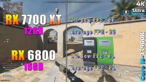 RX 7700 XT 12GB vs RX 6800 16GB | PC Gameplay Tested