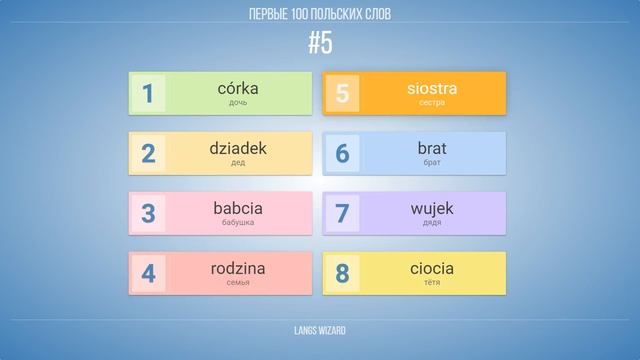 #5 | Первые 100 польских слов. Изучать польский язык во сне