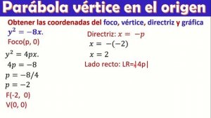 ? y²= -8x, elementos de una parábola con vértice en el origen | Vídeo 3