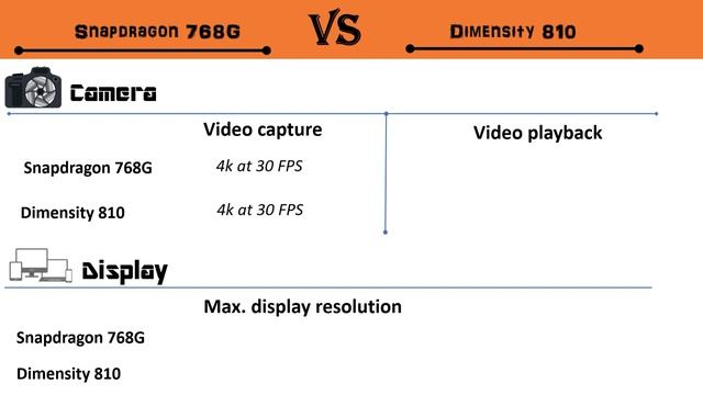 Snapdragon 768G Vs Dimensity 810 | Dimensity 810 Vs Snapdragon 768G | 768G Vs 810 |Tech Room смотреть онлайн