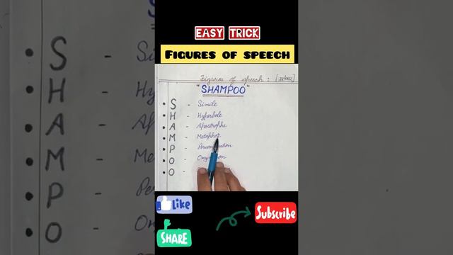 || Figures of Speech || learn it with trick || #englishgrammar