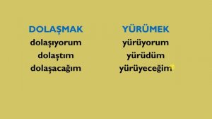 ГЛАГОЛЫ  ТУРЕЦКОГО ЯЗЫКА В ТРЕХ ВРЕМЕНАХ