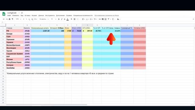 Цена жизни в России. Что можно купить за зарплату в РФ и в других странах мира. смотреть онлайн