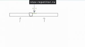 Разбор задачи с олимпиады МОШ Золотая середина. Решение задачи отборочного тура МОШ информатика