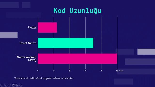 Flutter Nedir? Flutter vs React Native Flutter Faydalı Kaynaklar смотреть онлайн