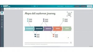 Cómo hacer un CUSTOMER JOURNEY