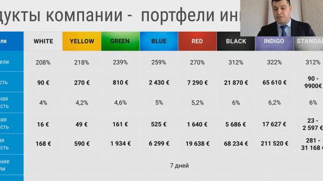 Алексей Воробьев   Презентация компании QW Lianora Swiss  Five Winds  15 09 2017 г