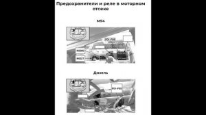 Предохранители и реле для BMW 5-й серии (E60 / E61; 2003-2010)