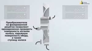 Автоматизированная система контроля колёс железнодорожных вагонов фазированными решётками Olympus