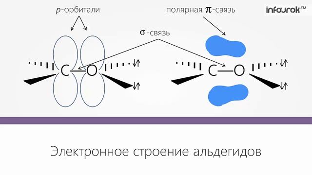 Альдегиды строение, свойства | Химия 10 класс #28 | Инфоурок
