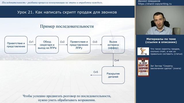 Урок 21. Как написать скрипт для телефонных продаж за 1 час | Курс "Копирайтинг с нуля за 30 дней""