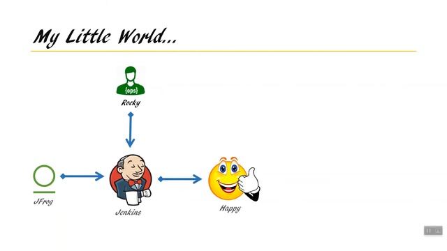 Docker Ice Breaker смотреть онлайн