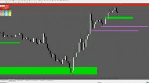 как анализировать и торговать в рынке 2022 года (стрим) ответы на вопросы подписчиков