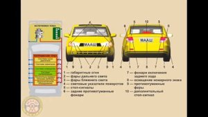 Урок 48. Техническое устройство и обслуживания автомобиля. Внешние световые прибор