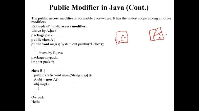 Java Bangla Tutorial 52 : (Public Access Modifier in Java)