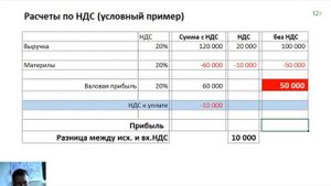 Отчет о прибылях и убытках с НДС или без. Управленческий учет