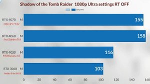 RTX 4060 LAPTOP VS RTX 4070 LAPTOP VS RTX 4050 LAPTOP VS RTX 3060 LAPTOP 1080p gaming test
