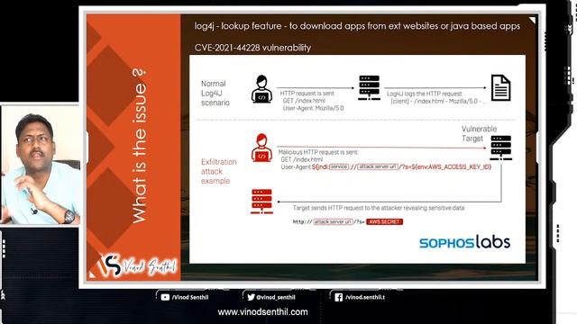 Log4J Vulnerability - What is it ? Should you be worried ? смотреть онлайн