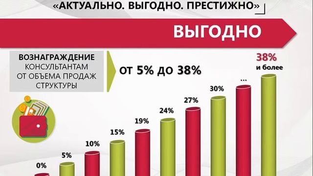 Все о компании Батэль
