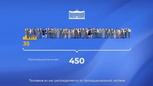 Как распределяются места в Госдуме
