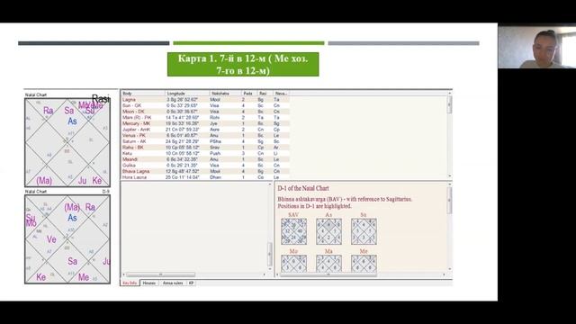Хозяин 7-го в 12-м доме гороскопа - презентация Ильмиры смотреть онлайн