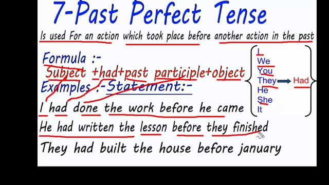 7- Past Perfect Tense -Afsoomaali (Mubarak Mohamed) смотреть онлайн
