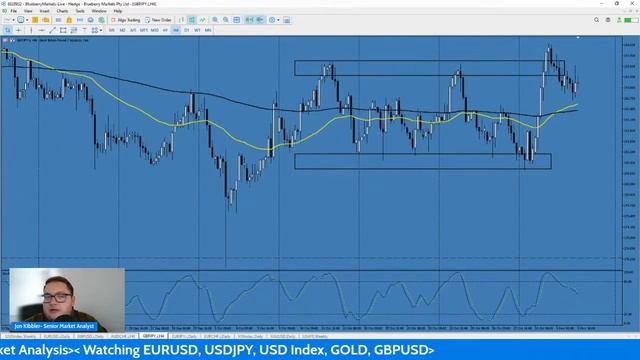 FOREX LIVE ANALYSIS: GBPUSD PRICE RISES