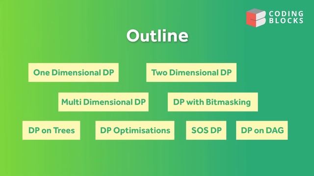 Dynamic Programming on Trees, Graphs, Bitmasks, Digits, Geometry? - Learn all DP optimizations!