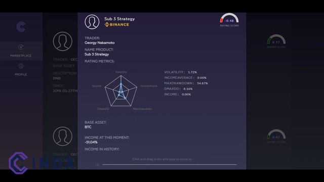 Какая польза от этой платформы CINDX? смотреть онлайн