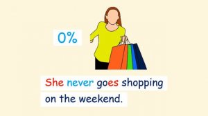 ESL Weekend Activities with Adverbs of Frequency - 1st and 3rd Person Sentences