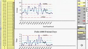 Variable Control Chart Templates in Excel Video
