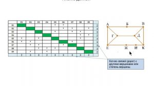 ДЕМО, ЕГЭ2023, задание № 1. Умение  считывать  данные  в  разных  типах информационных  моделей.