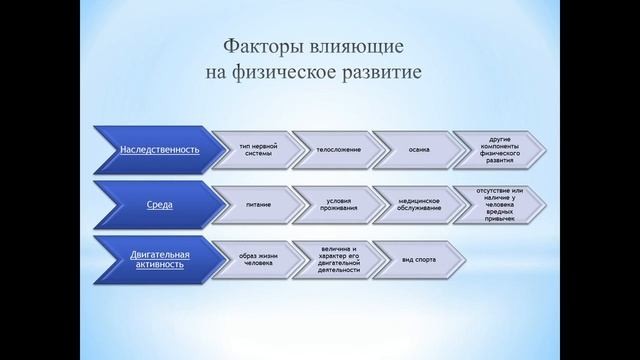 лекция 1 по дисциплине Физическая культура смотреть онлайн