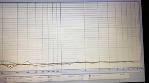 Акустическая обработка маленького помещения для прослушивания музыки или студии звукозаписи