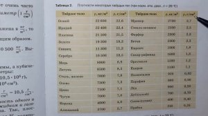 Физика 7 кл (2013 г) Пер § 22 Упр 7 № 5 . Кусочек сахара имеет размеры _ а 2,5 см,b=1см,с=0,8см(ри