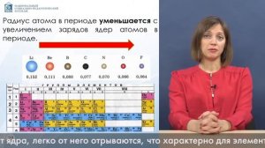 Как изменяется радиус атома в периодах и группах таблицы Менделеева