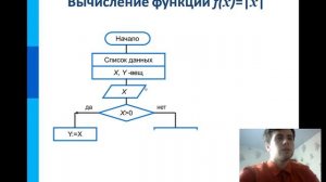 Урок информатики 8 класс "Алгоритмическая конструкция ветвления