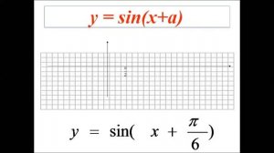 Функция y = sin x. Алгебра 10 класс