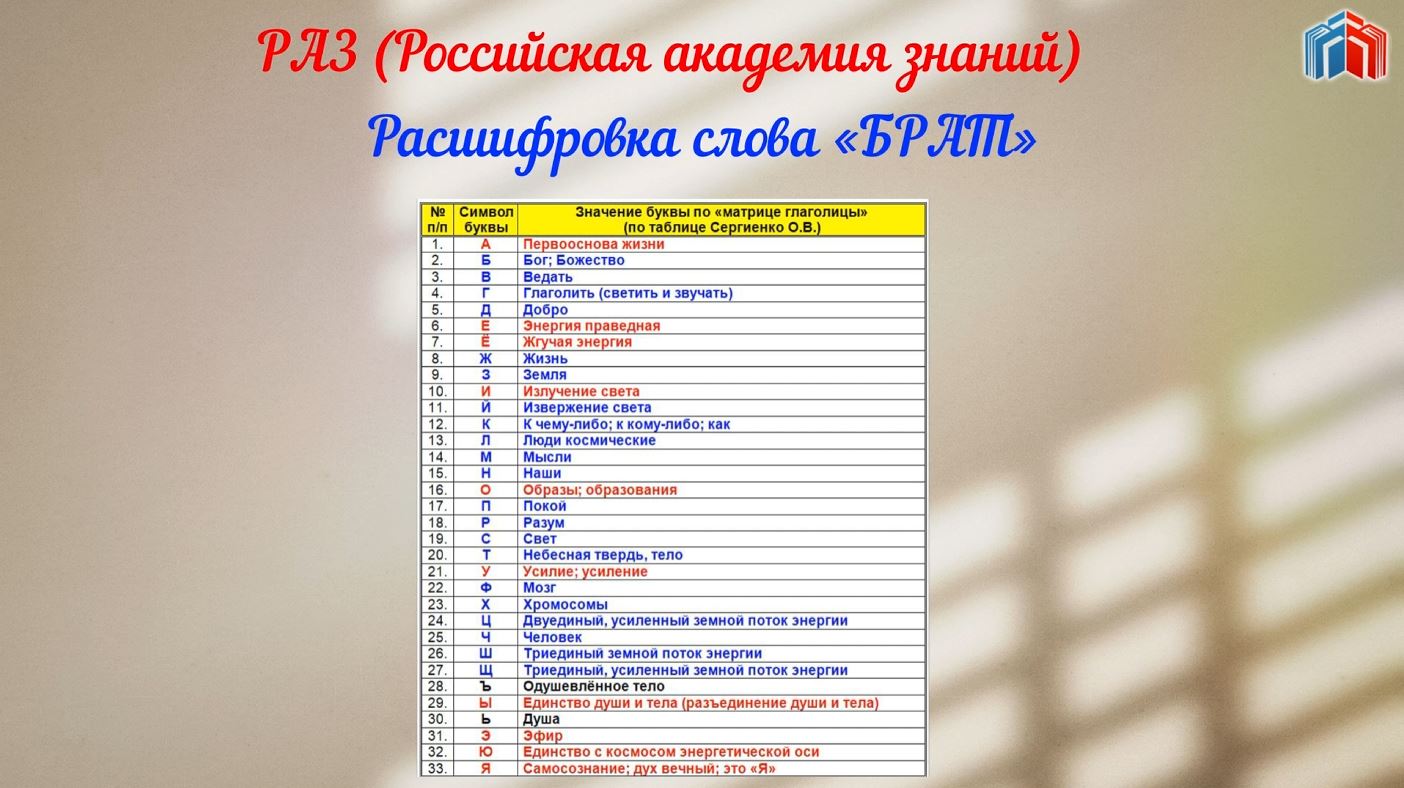 Расшифровка слова БРАТ