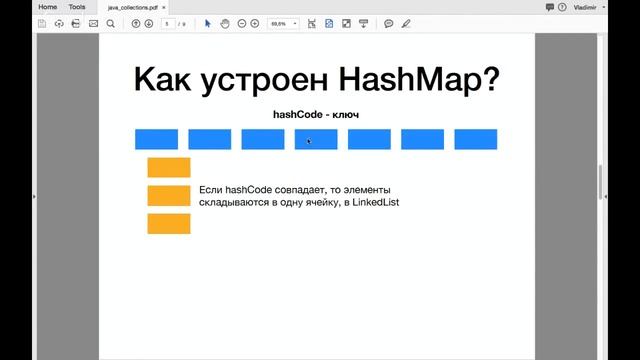 Java – все, что нужно знать о коллекциях [GeekBrains]