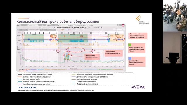 Центр управления производством. Распадская угольная компания / Klinkmann Aveva Forum 2023 смотреть онлайн