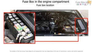 Fuse box location and diagrams: Ford Escape (2001-2004)