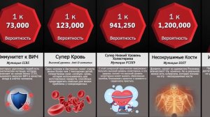 Сравнение Вероятностей: Редкие Суперспособности