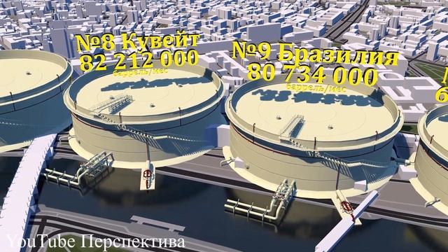 Добыча нефти по странам. РЕАЛЬНЫЙ МАСШТАБ. смотреть онлайн