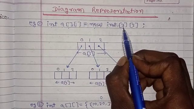two dimensional array |lec-3 | 2D Array in java |multi-dimensional array |type of array|AndroJava