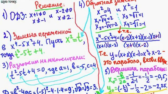 ОГЭ алгебра - Построение графика функции и определение общей точки с прямой