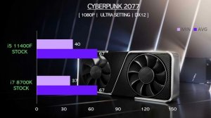 i7 8700K vs i5 11400F - RTX 3060 - Gaming Comparisons