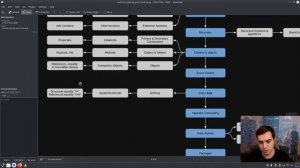 Дорожня карта (Roadmap) Android-розробника, частина 2 / Live Stream