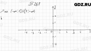 № 267 - Алгебра 9 класс Мерзляк